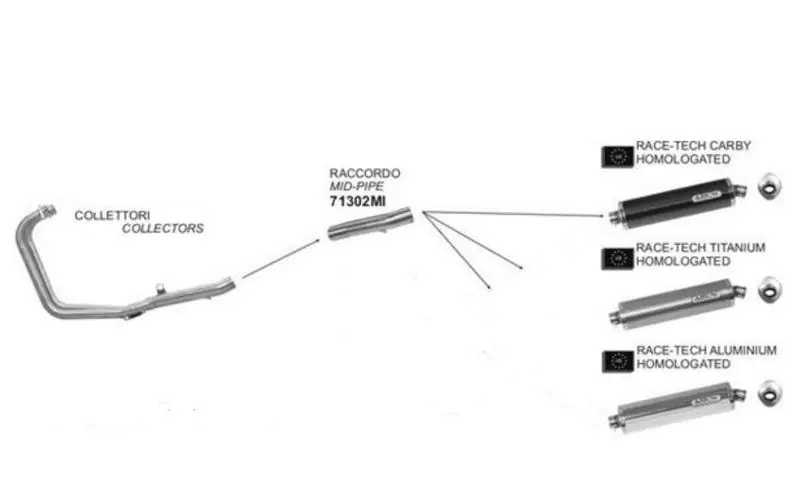 Prix Choc Arrow ligne 2 en 1 Race-Tech titane pour CBF 500 PC39