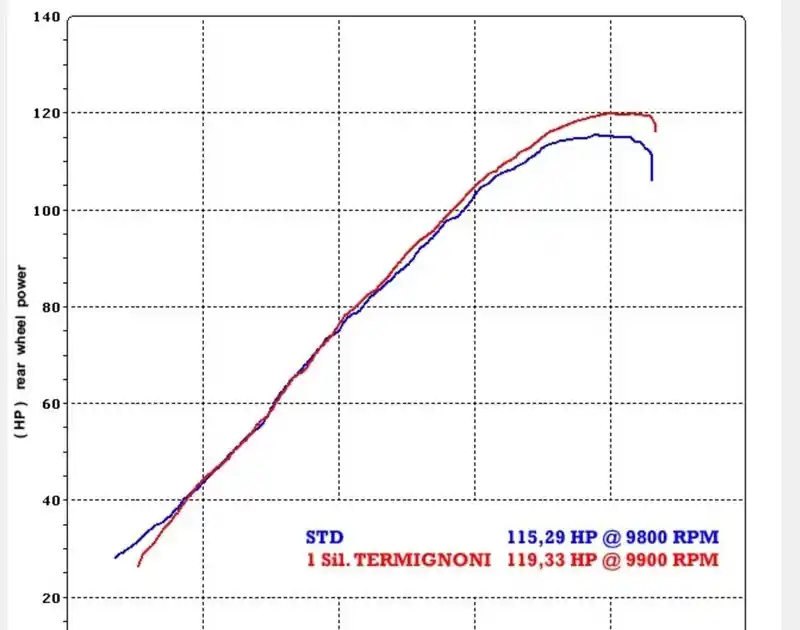 Prix Promo Silencieux Ovale Strada inox pour Honda CB1000R