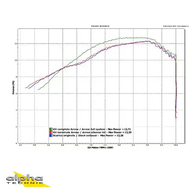 ARROW DARK THUNDER mit Carbon-Endkappe für Yamaha WR125X / WR125R Modelljahr 2009-2016 Haute Qualité