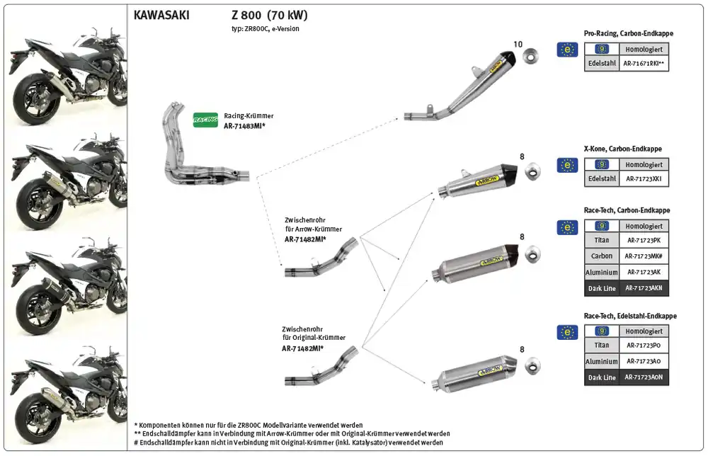 ARROW Racing-Krümmer für Kawasaki Z800 2013-16 Meilleur Prix