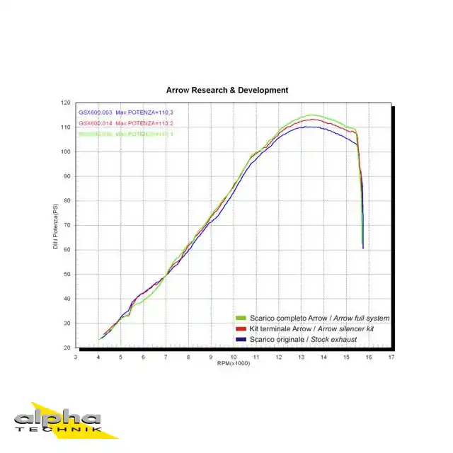 Vente Directe ARROW Auspuff DARK THUNDER Aluminium für Suzuki GSX-R 600 / 750 Modelljahr 2006-2007