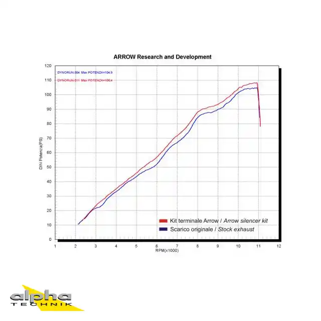 ARROW Auspuff RACE TECH für Kawasaki Z750/S 2004-06 aus Aluminium, schwarz Promotion Saisonnière