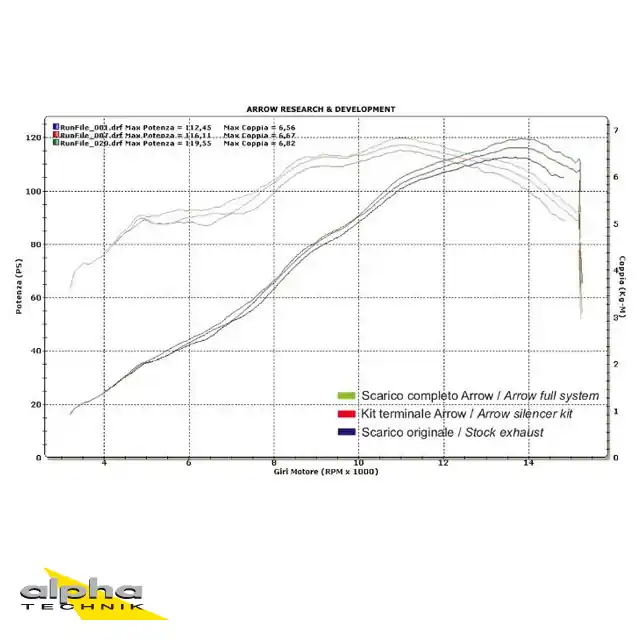 ARROW Auspuff DARK INDY-RACE für Honda CBR600RR 2007-2012 Aluminium (Nur mit ARROW Zwischenrohr) Prix Réduit