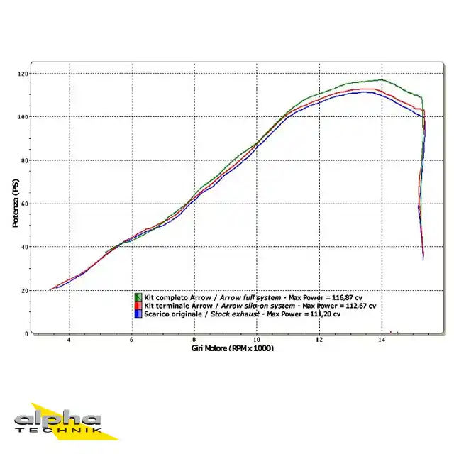 Soldes ARROW Auspuff DARK THUNDER für Suzuki GSX-R 600 / 750 2008-2010, Aluminium