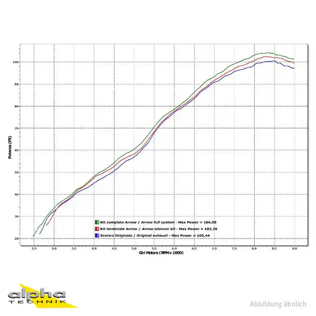 Pas Cher ARROW Auspuff WORKS für Husqvarna Nuda 900 2012-2013, Titan